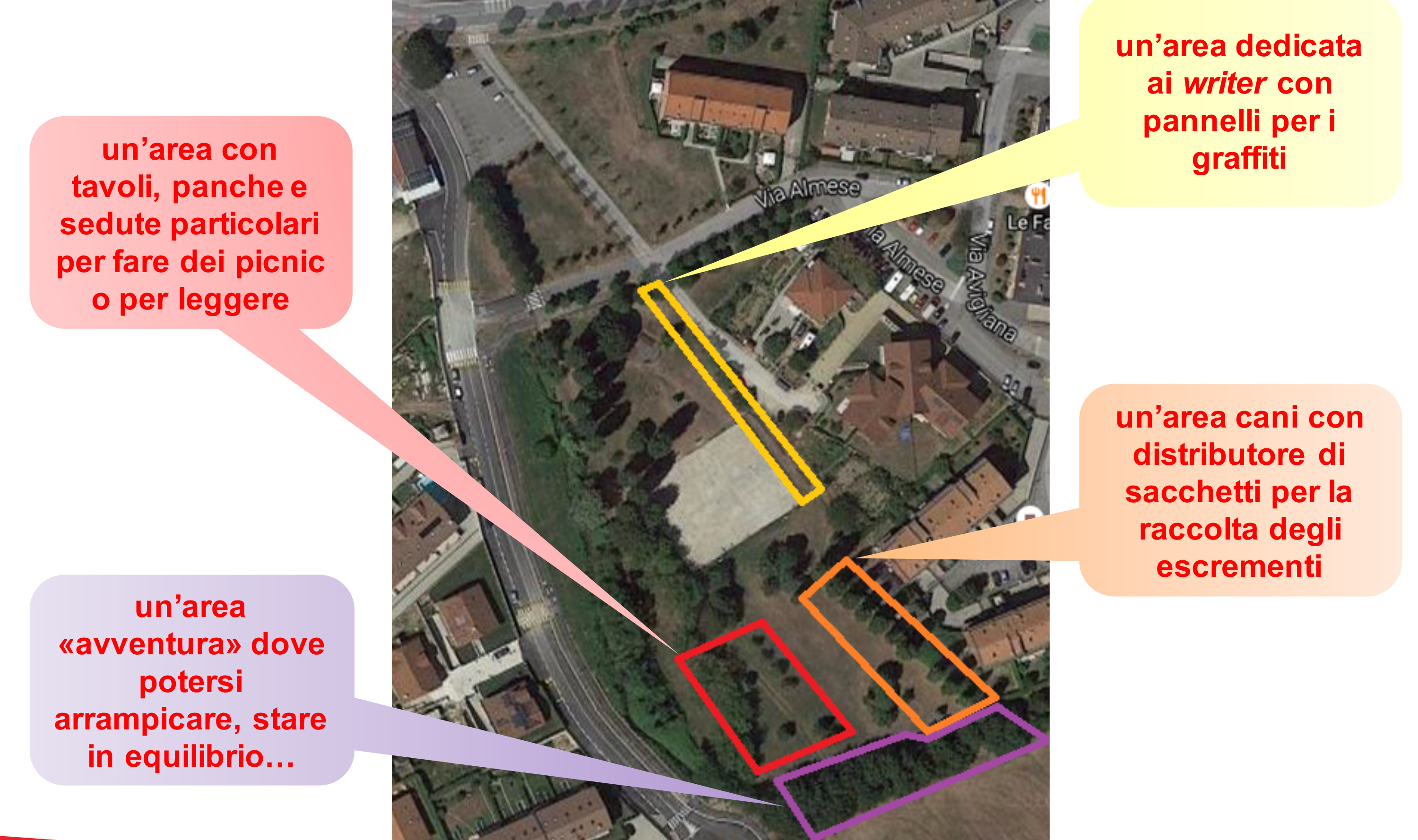 Riscopri Risorse Cassetta degli attrezzi